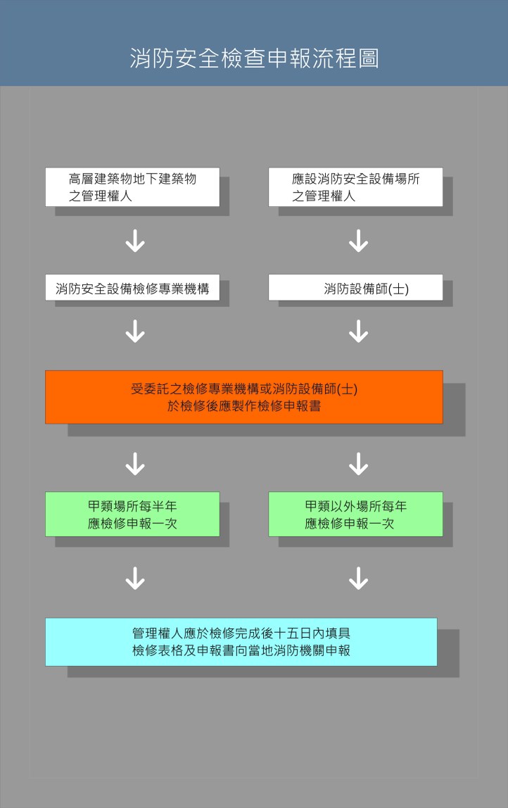 消防安檢流程.jpg